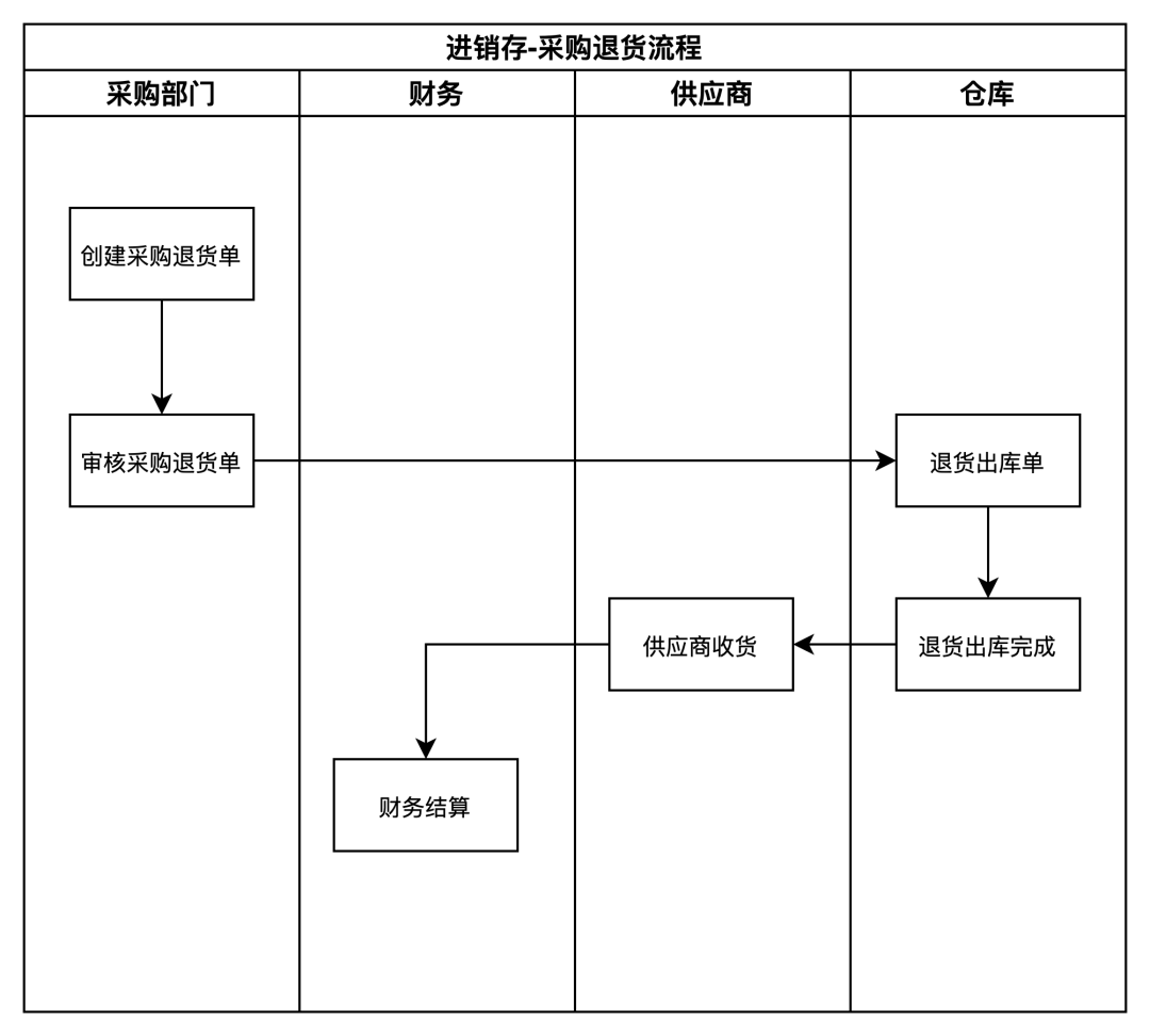 产品经理，产品经理网站